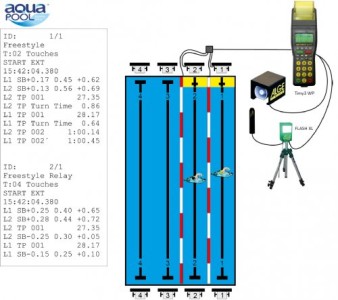 Тренировочное оборудование хронометража для тренировок по плаванию ALGE-Timing