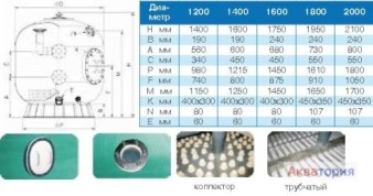 Фильтр для общественных бассейнов K1400 77м3/ч арт K1400