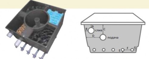 Многокамерные фильтры Center-Vortex Арт. TT-KF-CV-020000-01