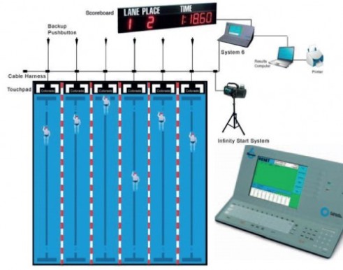 КОНСОЛЬ Дополнительное программное обеспечение для водного поло Software System 6Артикул 1004698 Модель SYS6-WP