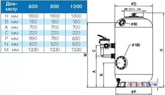 ПЕСОЧНЫЙ ФИЛЬТРЫ ШПУЛЬНОЙ НАВИВКИ HK151000A 23,7м3/ч HK151000A с боковым краном