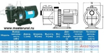 Насосы для бассейна SC100 12м3/ч 220в 0,75кВт