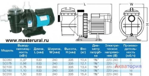 Насосы для бассейна SC100 12м3/ч 220в 0,75кВт