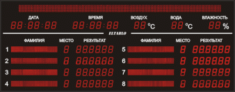 Табло для бассейна №2. Спортивное табло, модель ТС-100x74_РБС-080-64х8х8_100-224х8b_tx2_влажность.